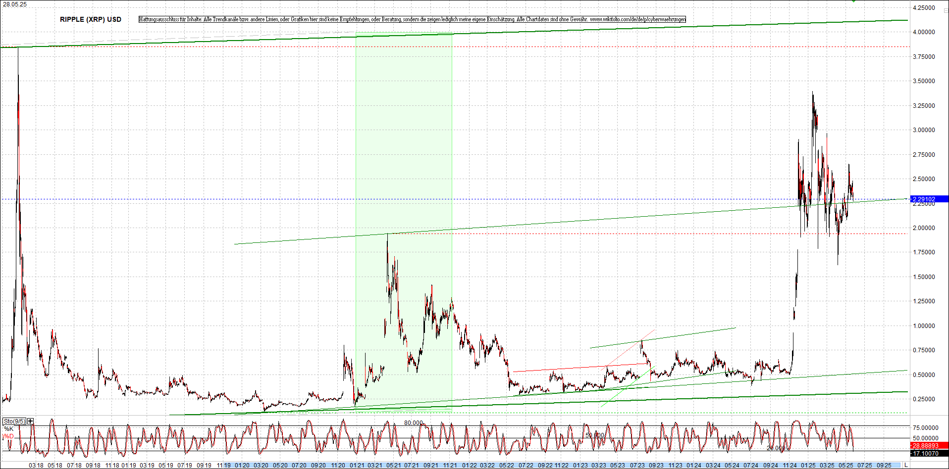 2 Zertifikate auf RIPPLE / XRP und LITECOIN / LTC 1483000