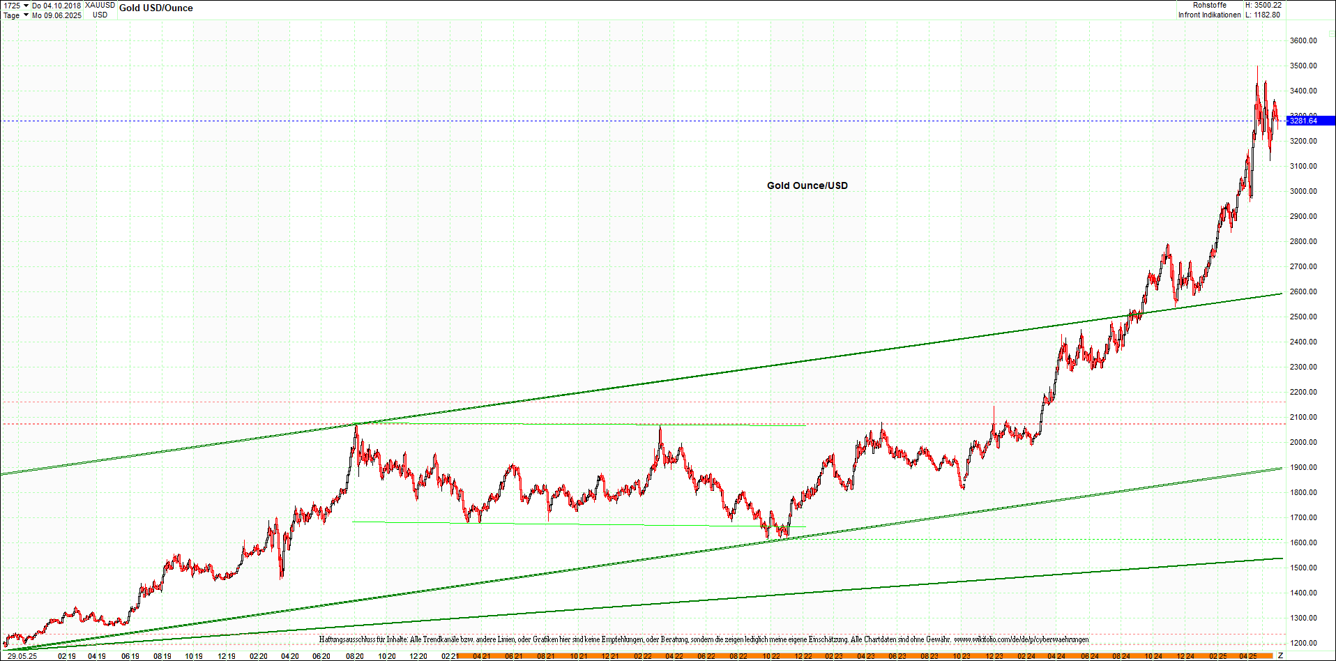 Endlos-Indexzertifikat jetzt mit vier Coins! 1483103