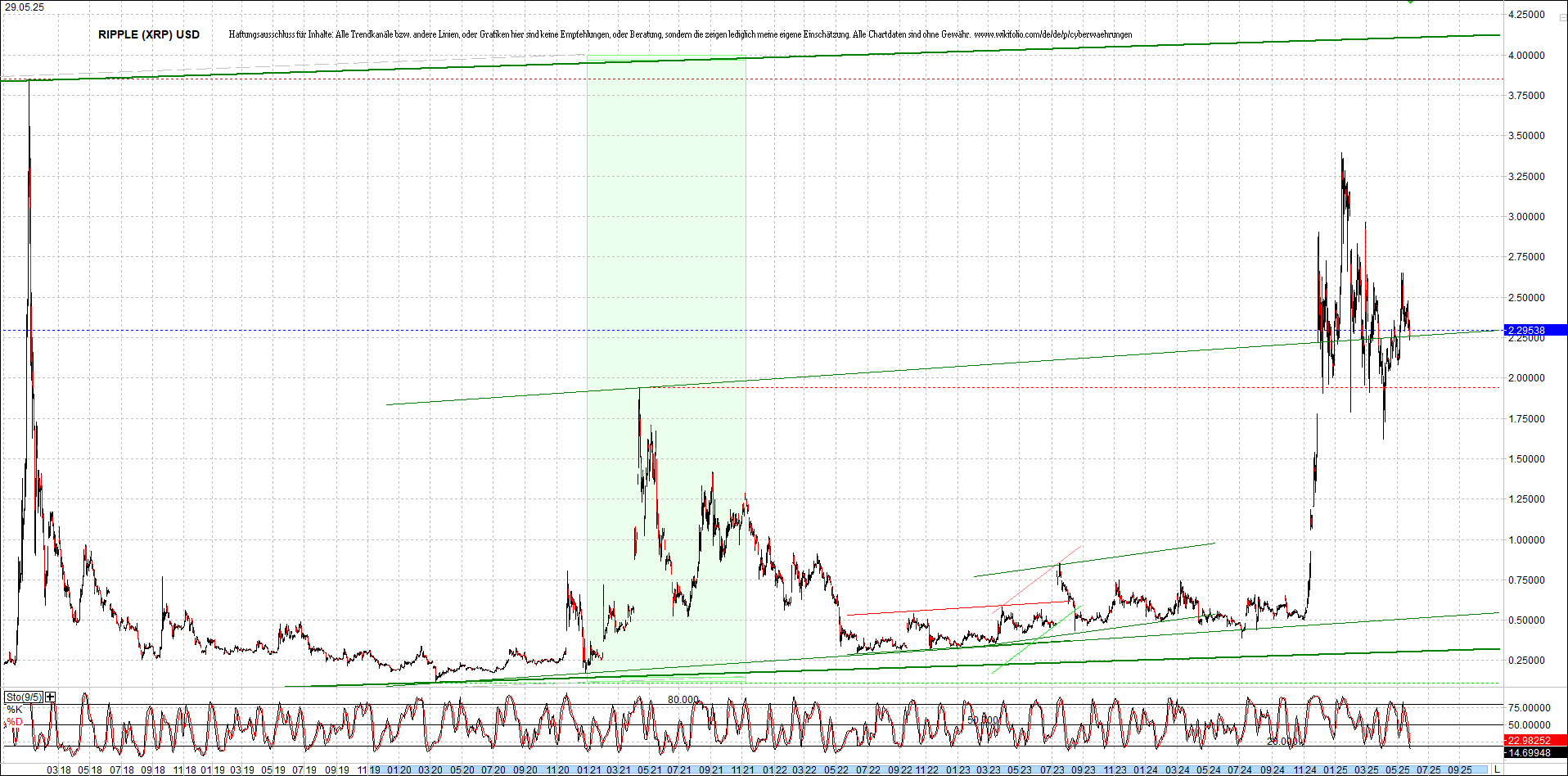 2 Zertifikate auf RIPPLE / XRP und LITECOIN / LTC 1483141