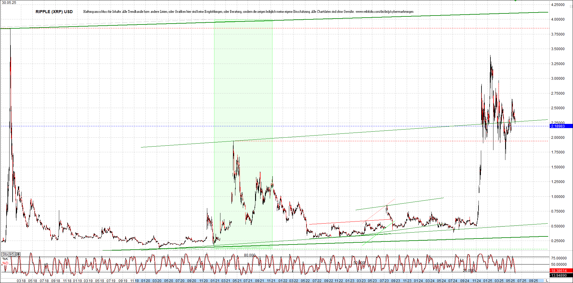 2 Zertifikate auf RIPPLE / XRP und LITECOIN / LTC 1483262