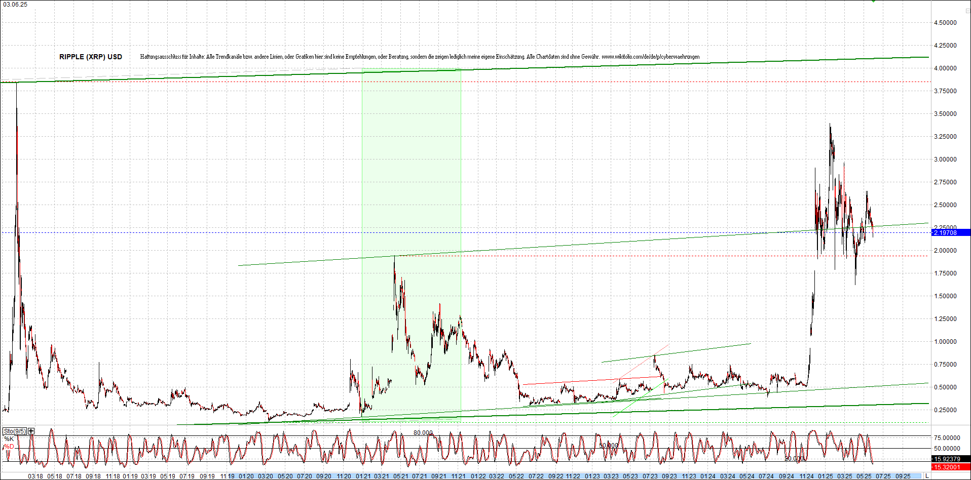 Neue Endlos-Zertifikate auf Kryptos & Edelmetalle 1483611