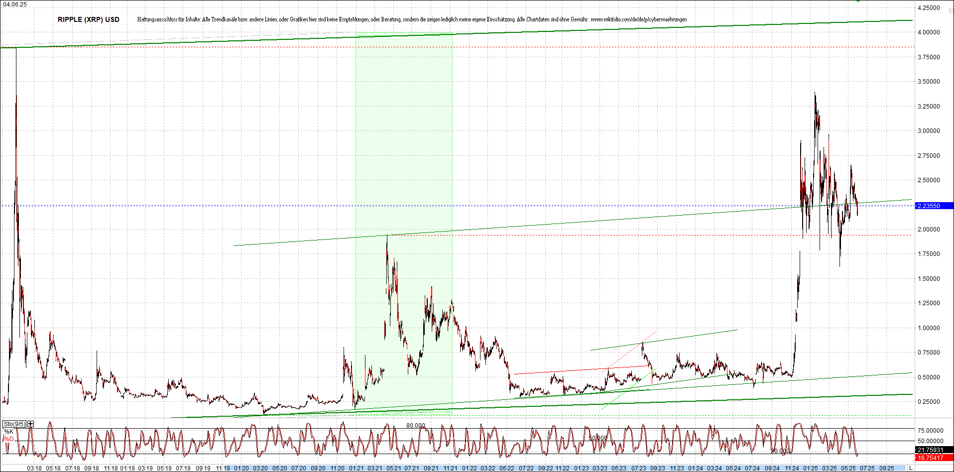 2 Zertifikate auf RIPPLE / XRP und LITECOIN / LTC 1483732
