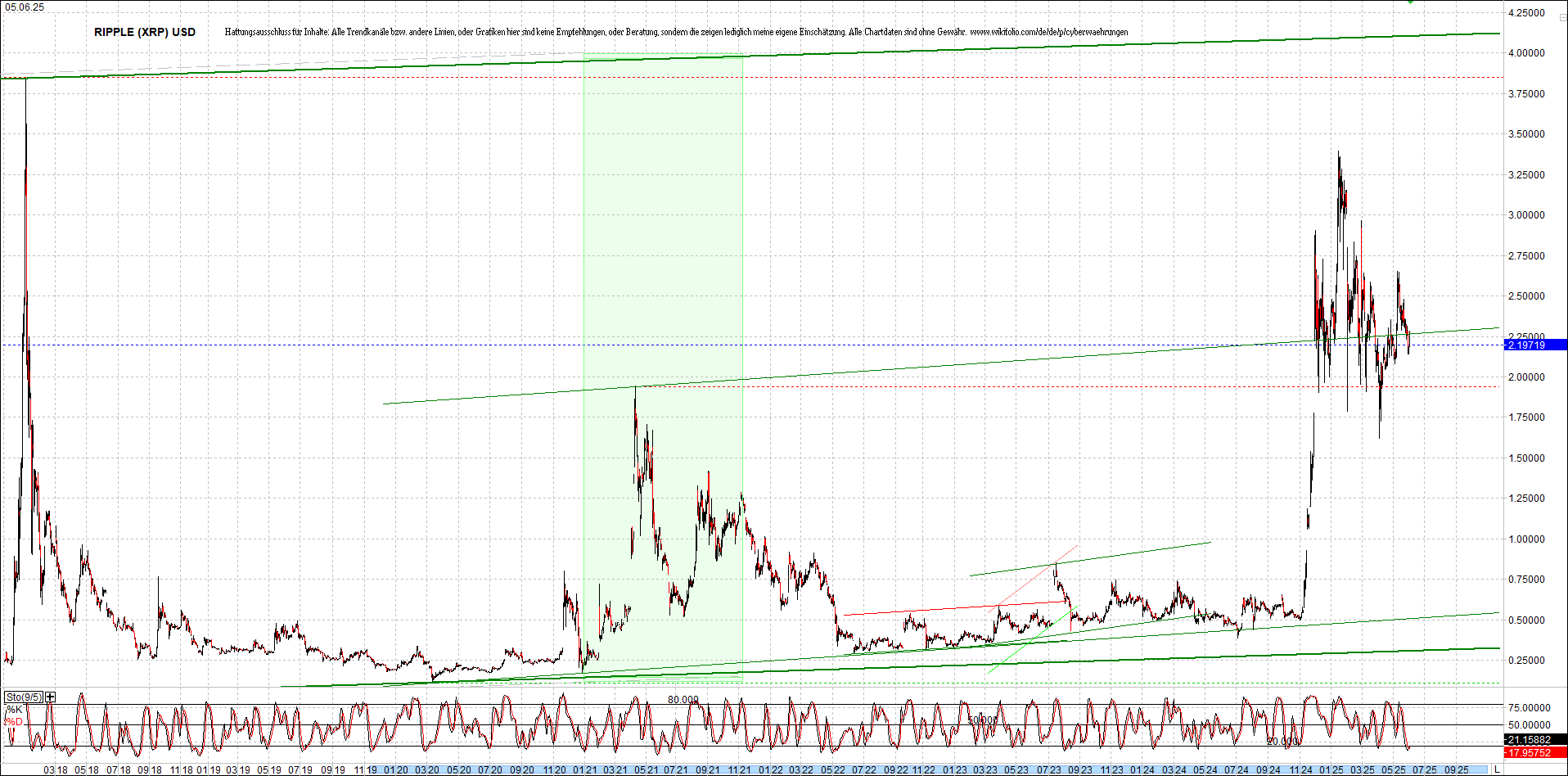 4 neue Endlos-Zertifikate auf Kryptos & Edelmetall 1483897