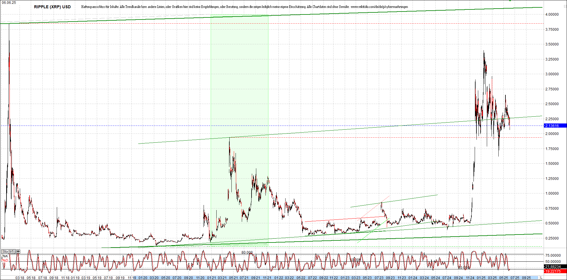 2 Zertifikate auf RIPPLE / XRP und LITECOIN / LTC 1484054