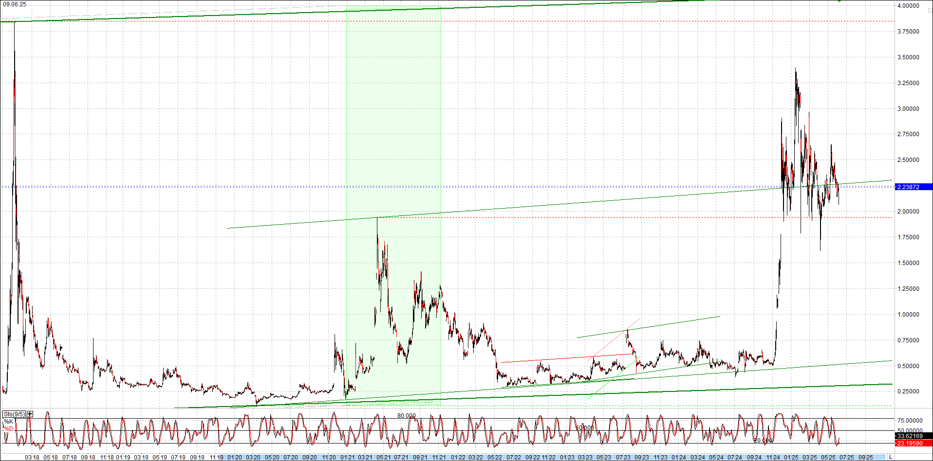 2 Zertifikate auf RIPPLE / XRP und LITECOIN / LTC 1484250