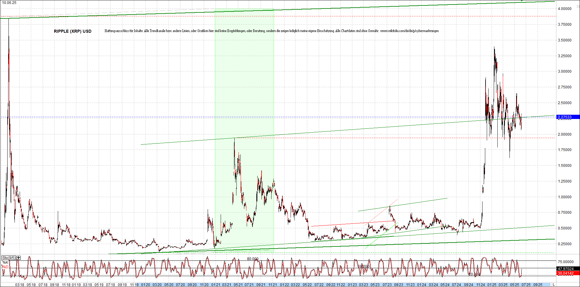 Neue Zertis auf RIPPLE / XRP und LITECOIN / LTC 1484364