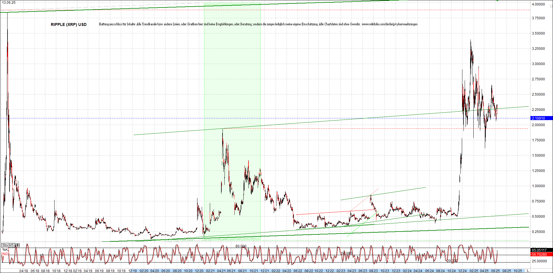 2 Zertifikate auf RIPPLE / XRP und LITECOIN / LTC 1484765