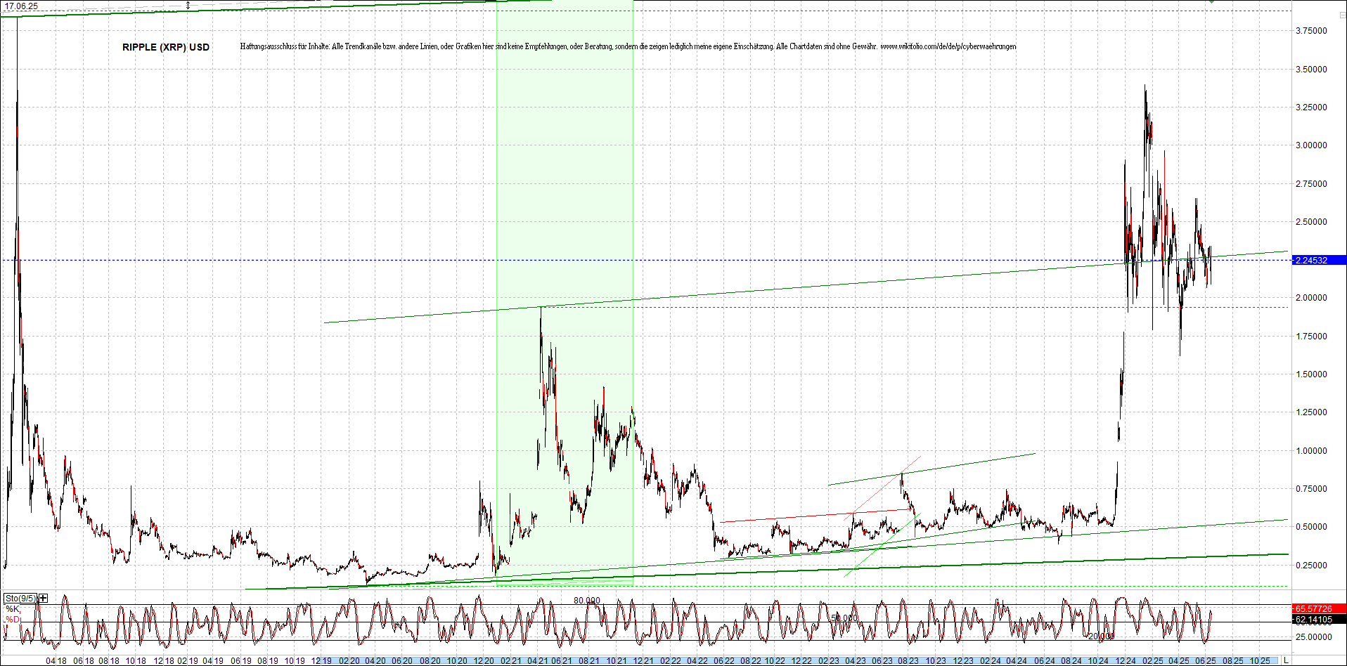 Endlos-Indexzertifikat jetzt mit vier Coins! 1485136