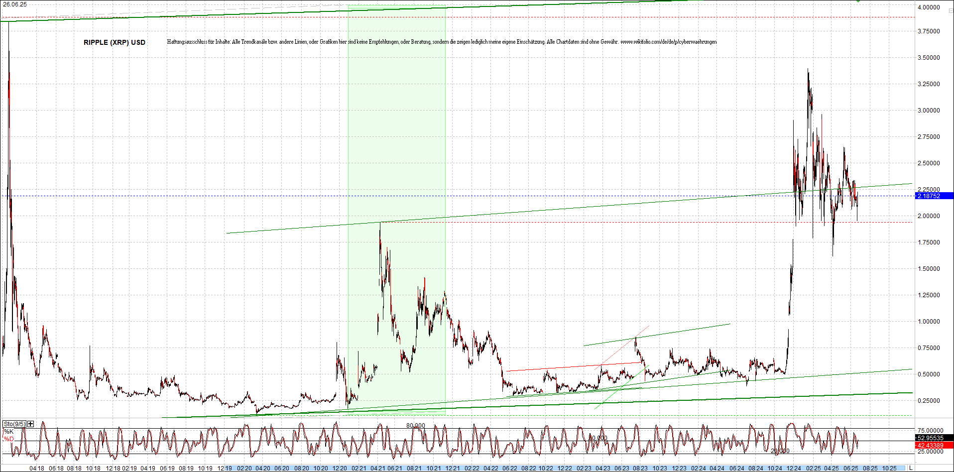 4 neue Endlos-Zertifikate auf Kryptos & Edelmetall 1486223