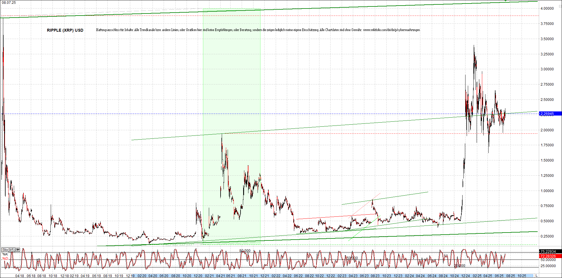 Neue Zertis auf RIPPLE / XRP und LITECOIN / LTC 1487517