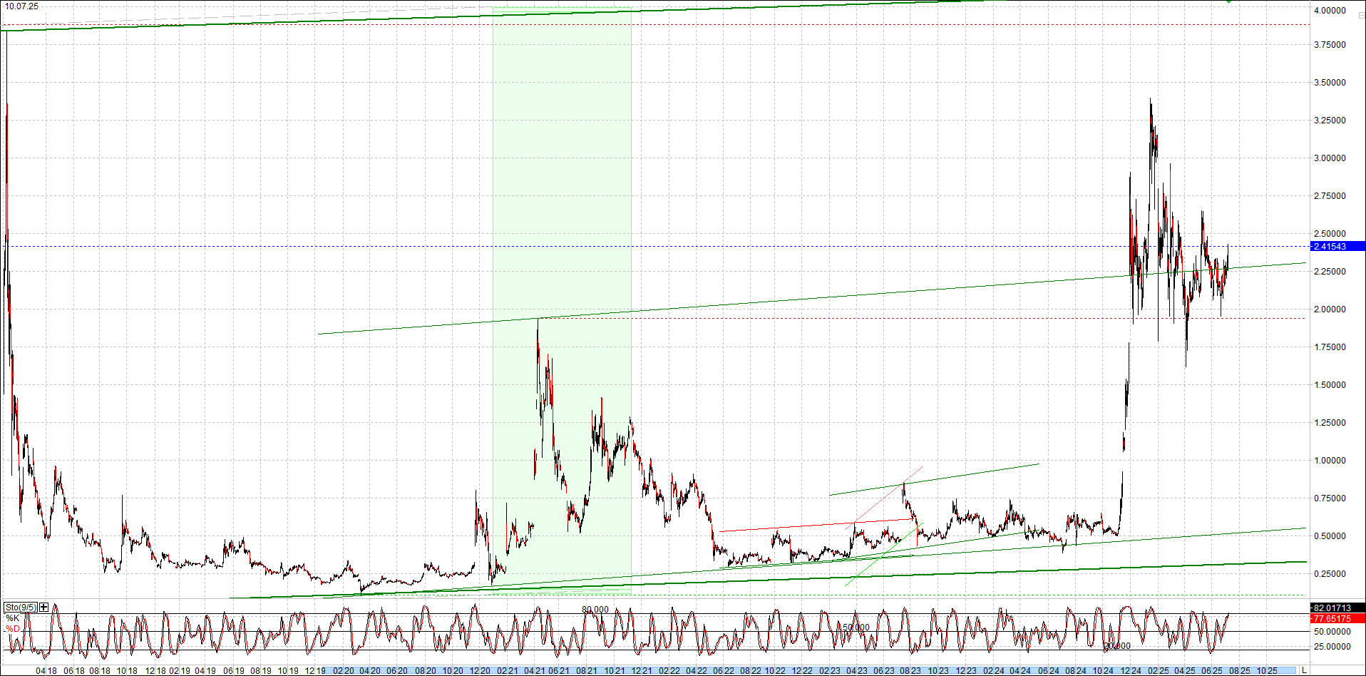Neue Zertis auf RIPPLE / XRP und LITECOIN / LTC 1487770