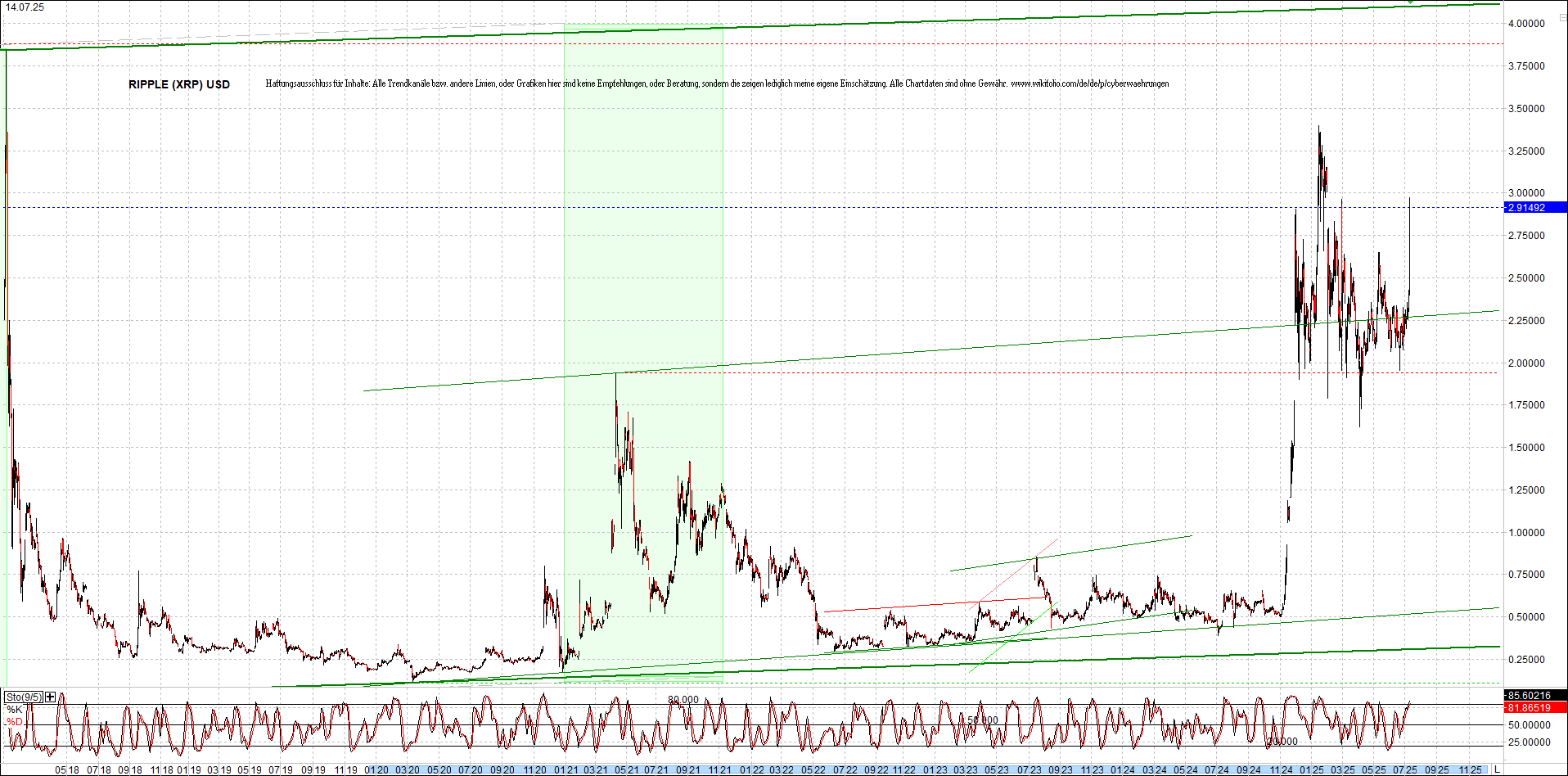 Neue Zertis auf RIPPLE / XRP und LITECOIN / LTC 1488131