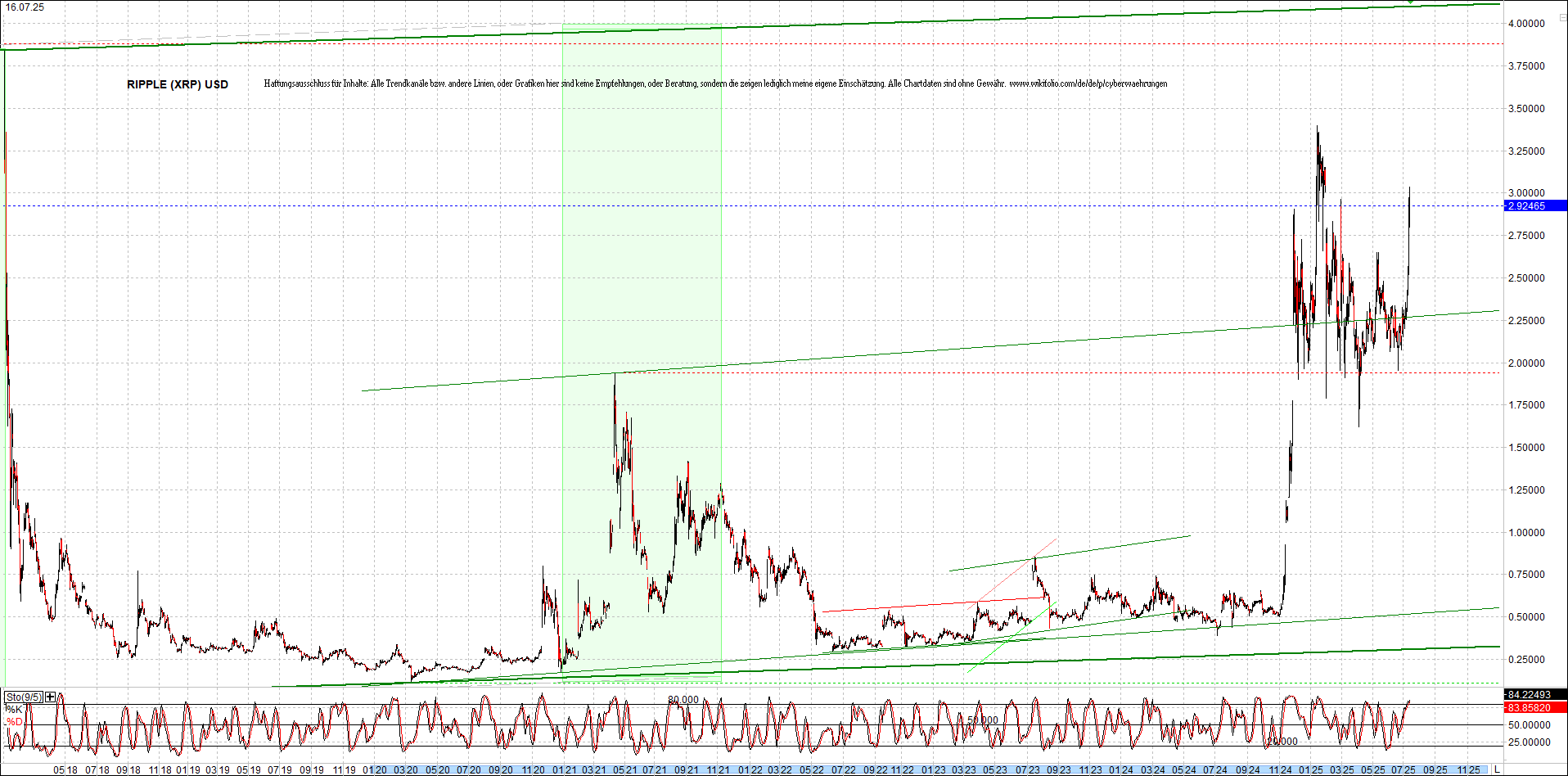 Neue Zertis auf RIPPLE / XRP und LITECOIN / LTC 1488384