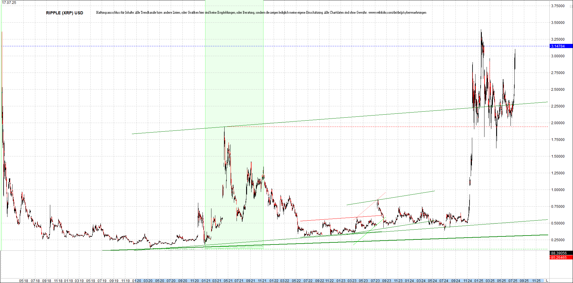 Endlos-Indexzertifikat jetzt mit vier Coins! 1488550