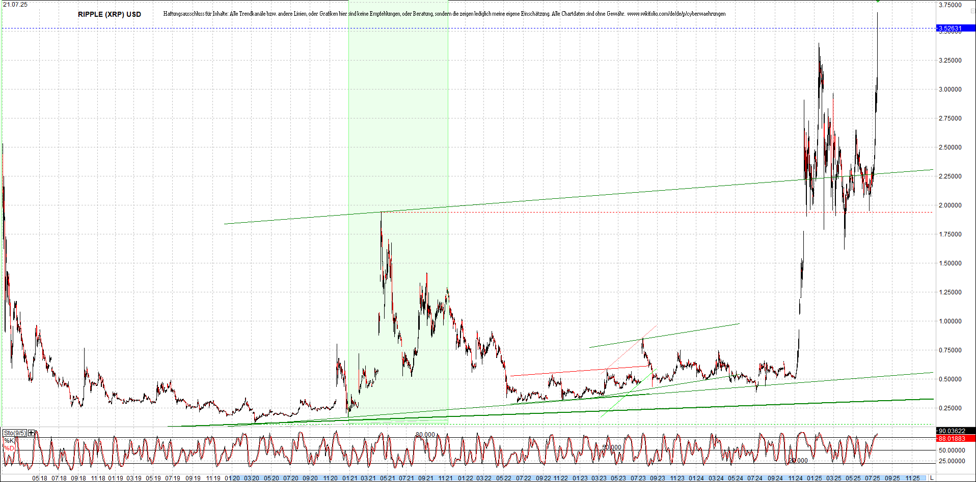 Endlos-Indexzertifikat jetzt mit vier Coins! 1488883