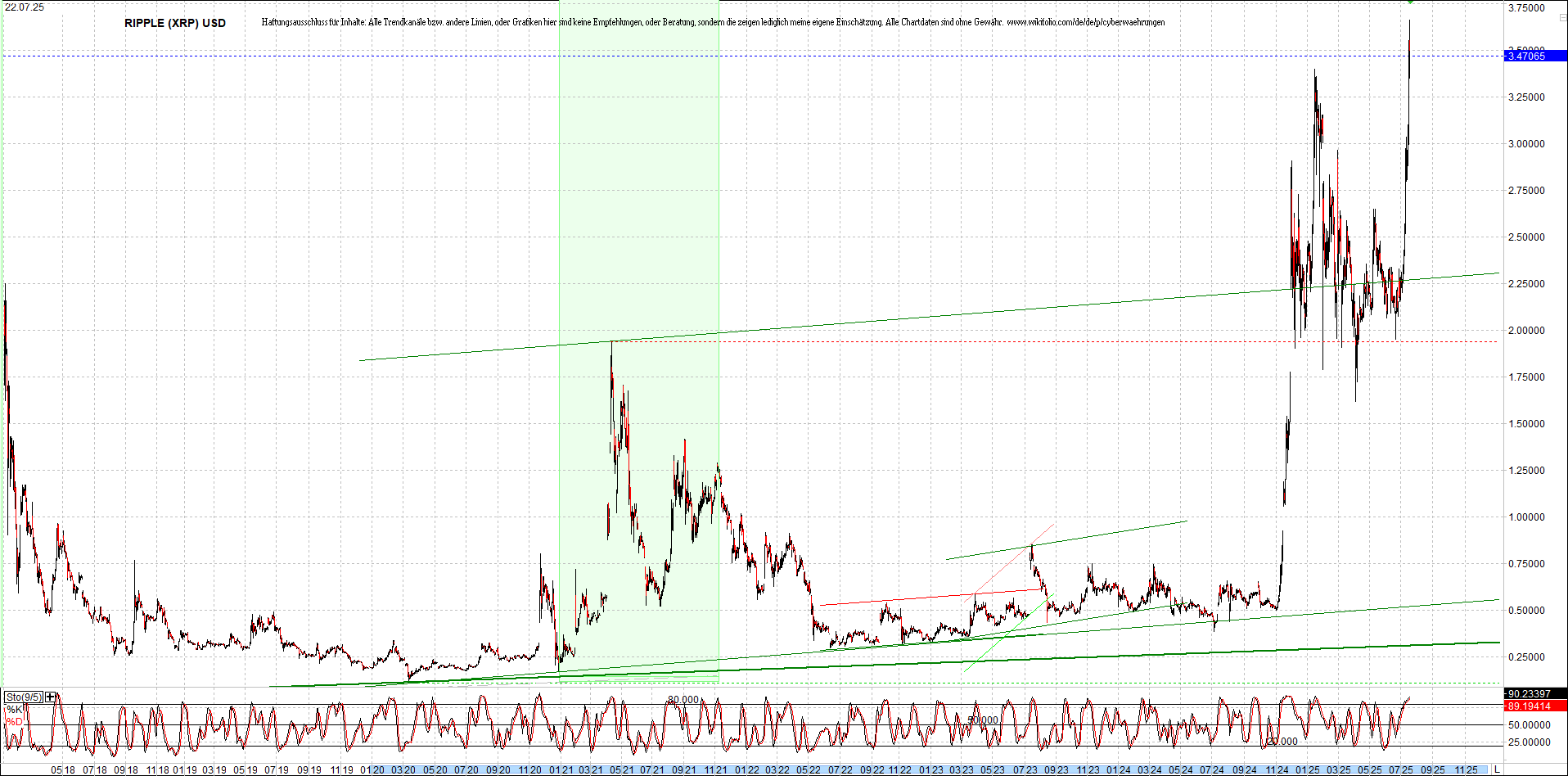 Endlos-Indexzertifikat jetzt mit vier Coins! 1488990