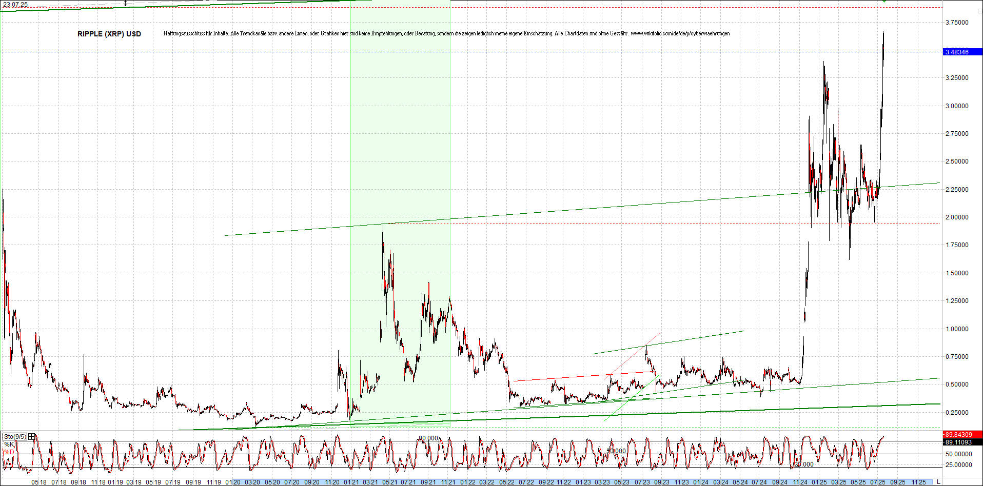 Neue Zertis auf RIPPLE / XRP und LITECOIN / LTC 1489228