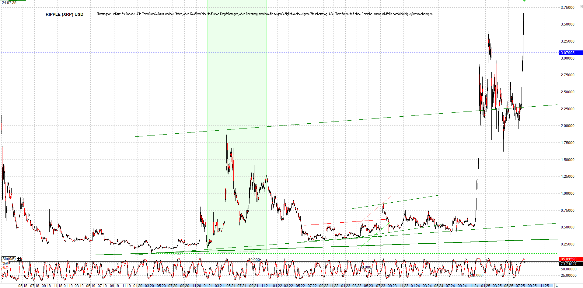Neue Zertis auf RIPPLE / XRP und LITECOIN / LTC 1489307