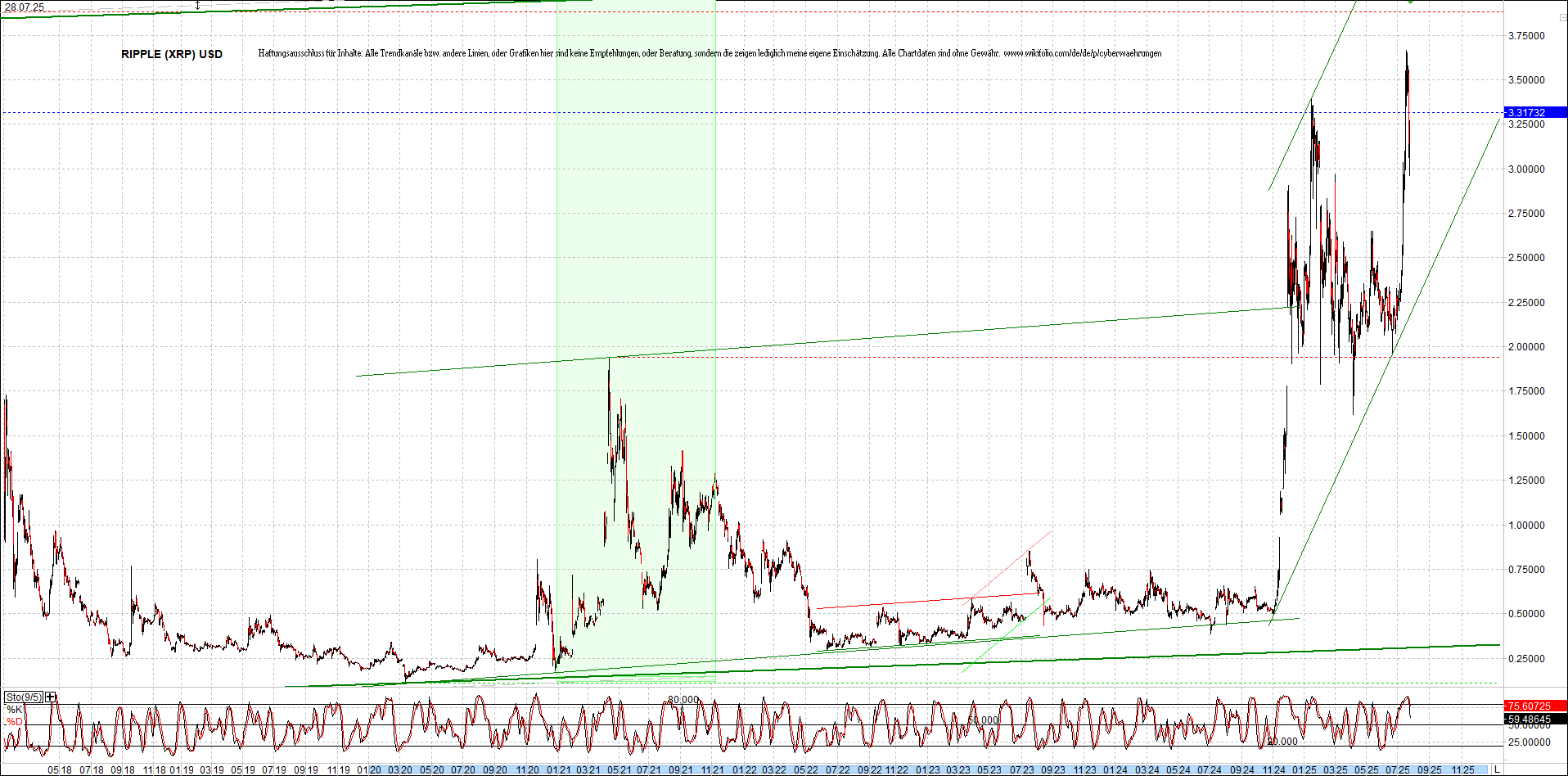 Jetzt mit vier Coins 1:1 Endlos-Indexzertifikat! 1489650
