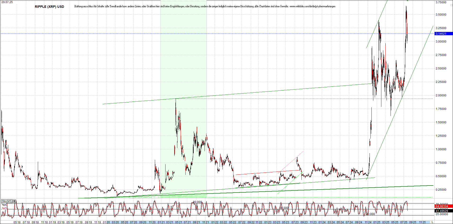 2 Zertifikate auf RIPPLE / XRP und LITECOIN / LTC 1489815