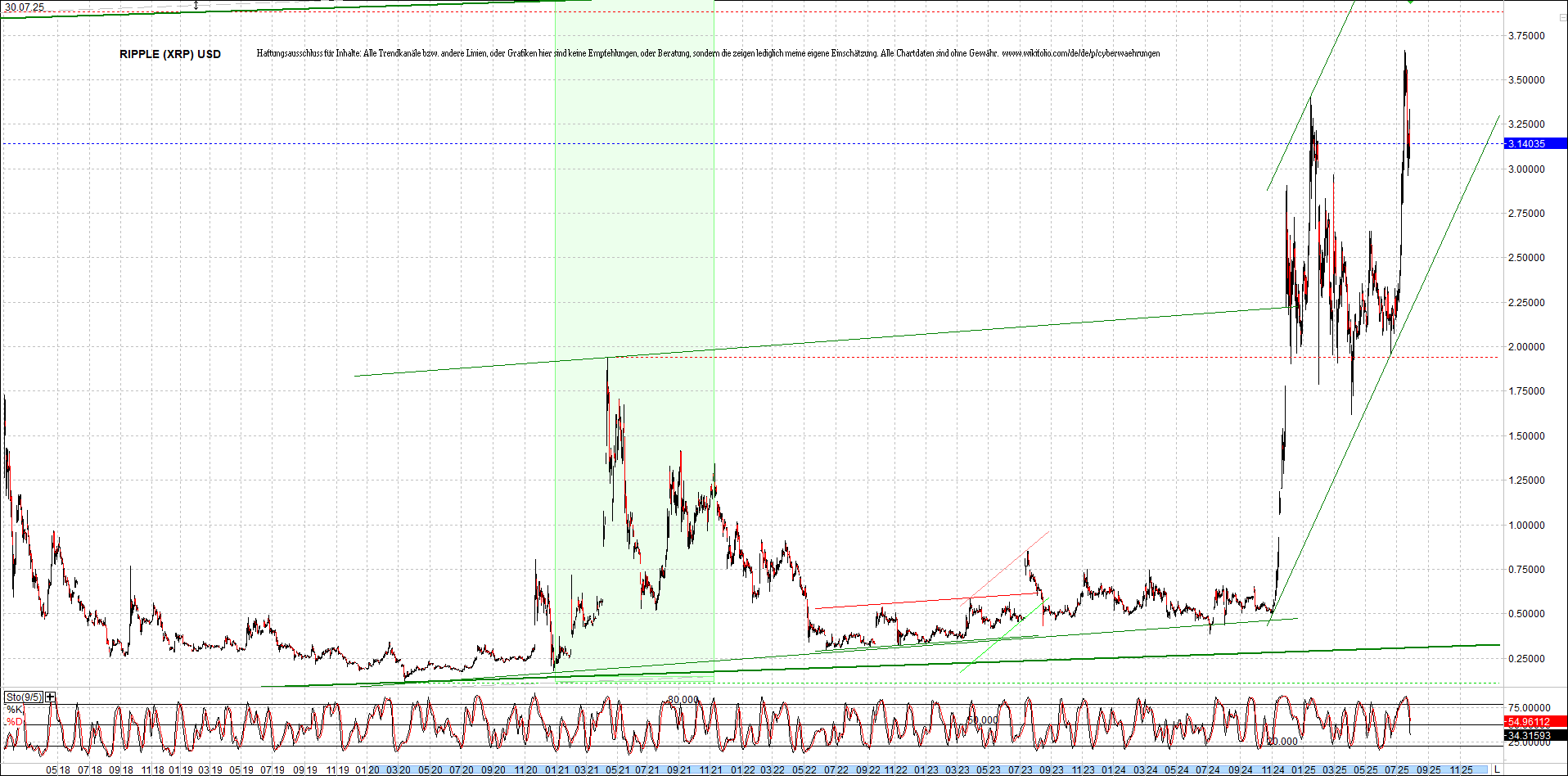 Endlos-Indexzertifikat jetzt mit vier Coins! 1489927