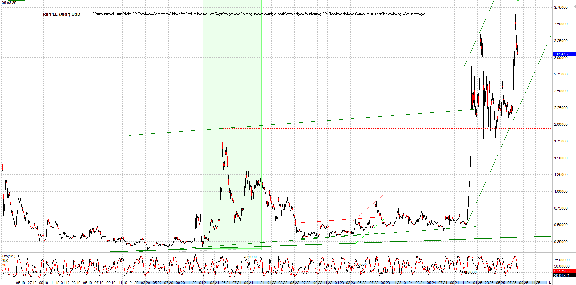 Endlos-Indexzertifikat jetzt mit vier Coins! 1490521