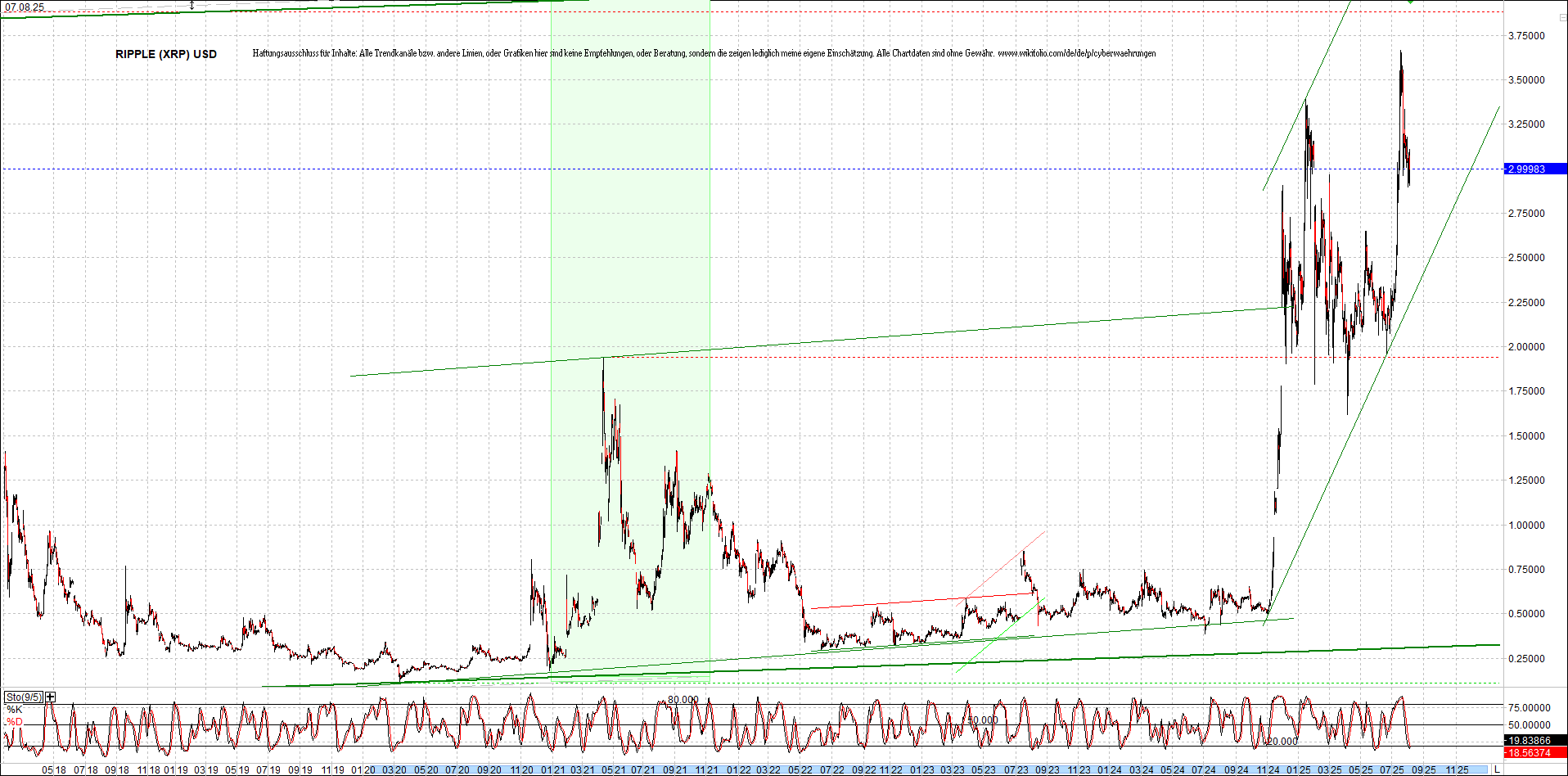 2 Zertifikate auf RIPPLE / XRP und LITECOIN / LTC 1490820