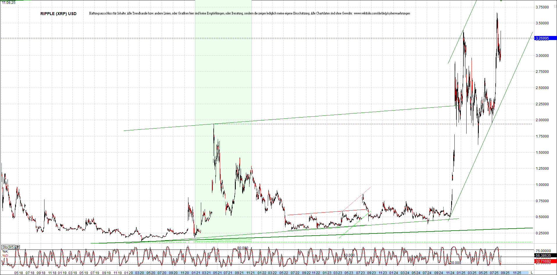 2 Zertifikate auf RIPPLE / XRP und LITECOIN / LTC 1491268