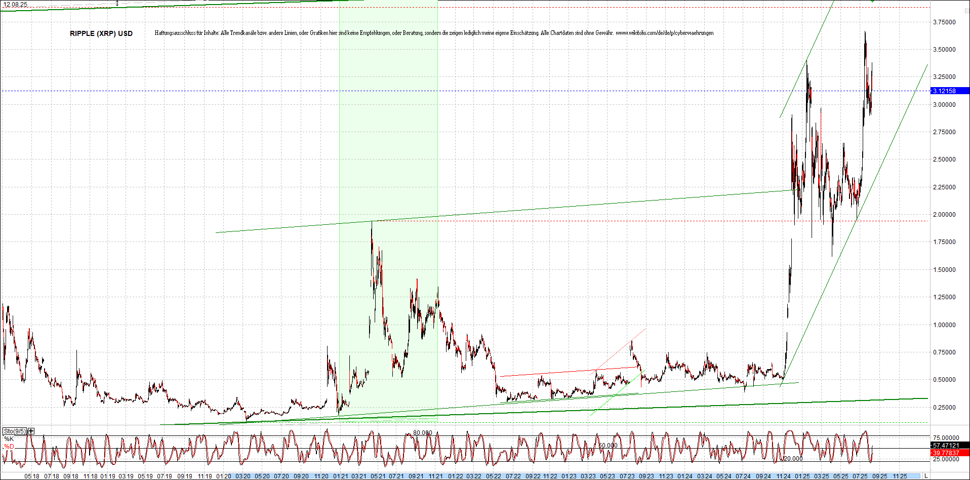 2 Zertifikate auf RIPPLE / XRP und LITECOIN / LTC 1491392