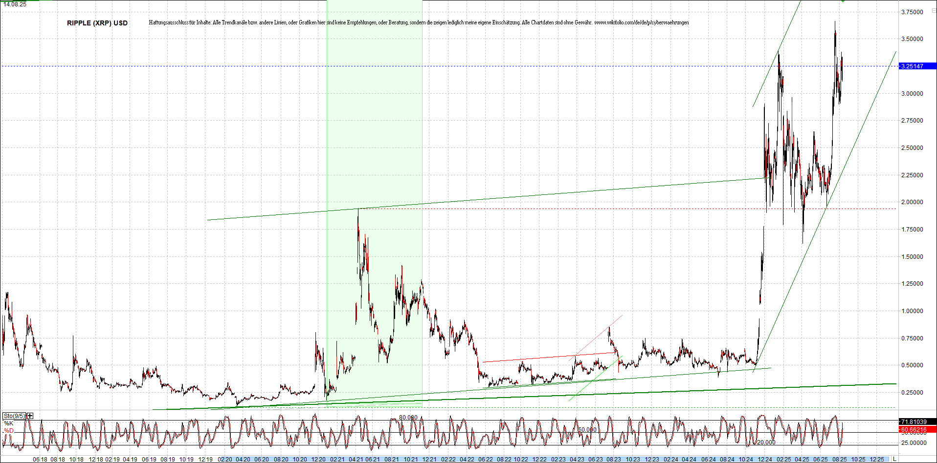 2 Zertifikate auf RIPPLE / XRP und LITECOIN / LTC 1491675