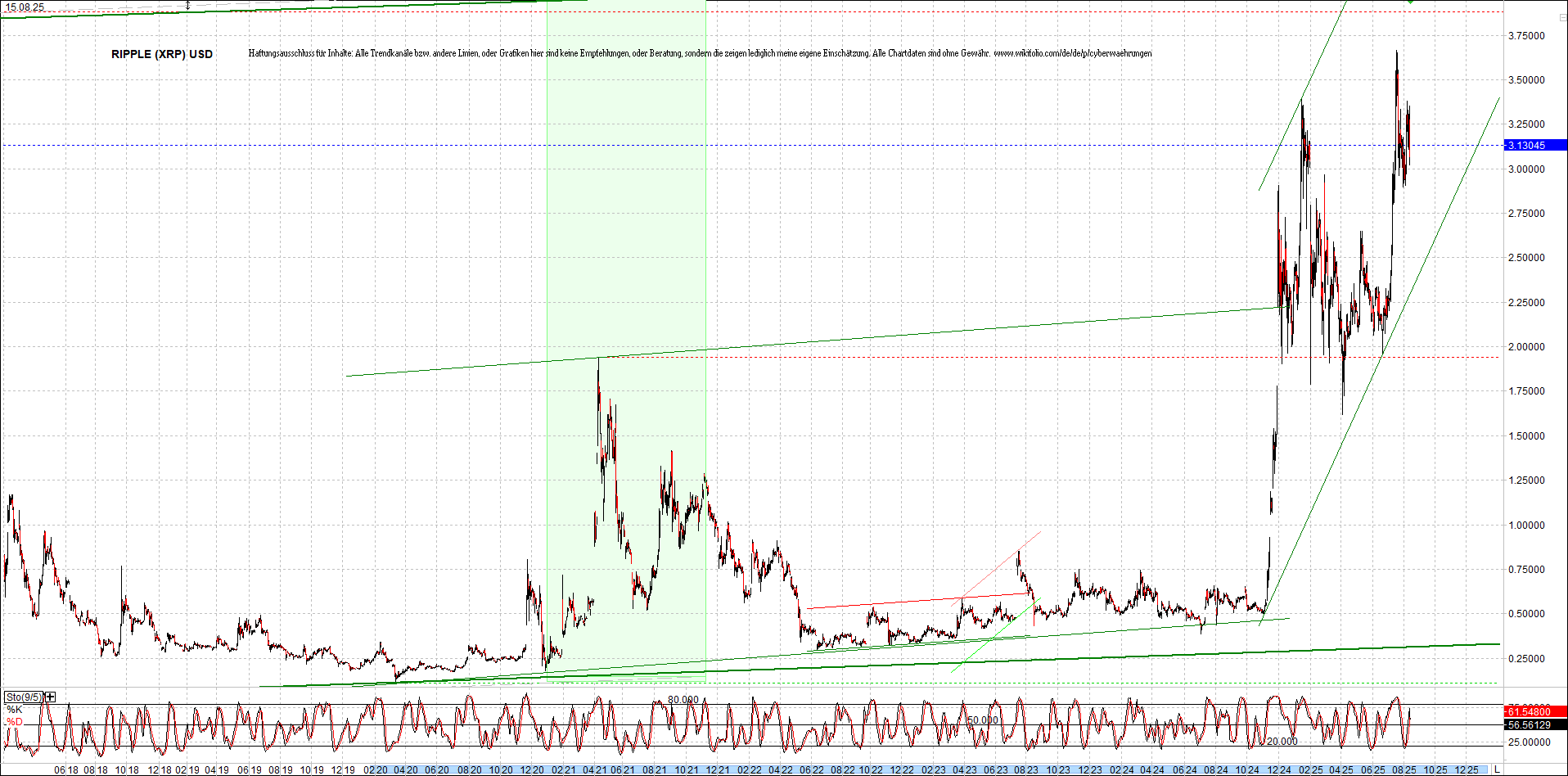 2 Zertifikate auf RIPPLE / XRP und LITECOIN / LTC 1491798