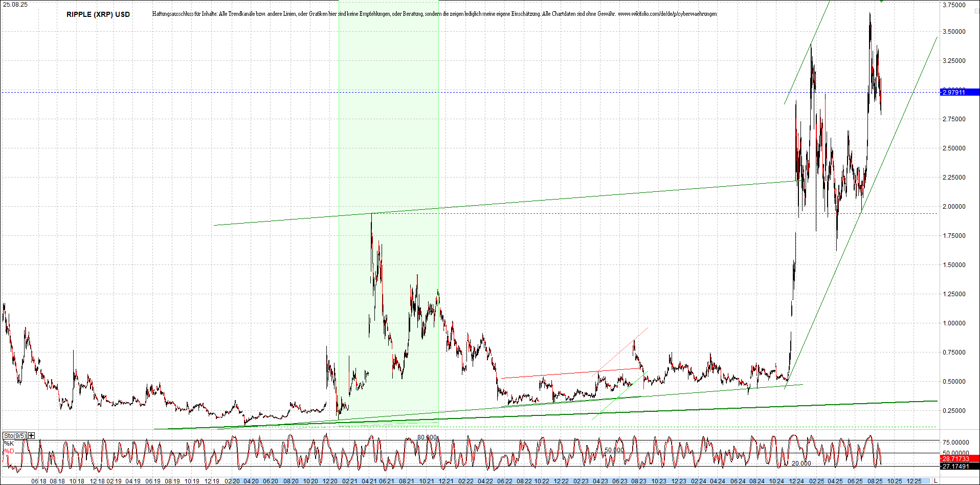 Jetzt mit vier Coins 1:1 Endlos-Indexzertifikat! 1492813