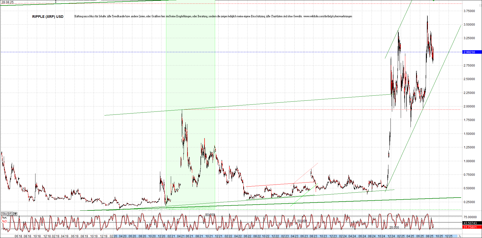 Endlos-Indexzertifikat jetzt mit vier Coins! 1493225