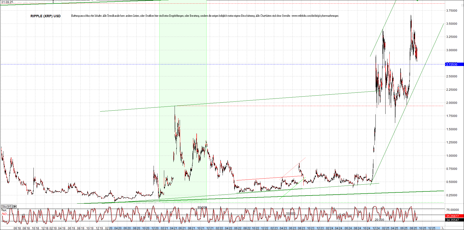 Endlos-Indexzertifikat jetzt mit vier Coins! 1493684