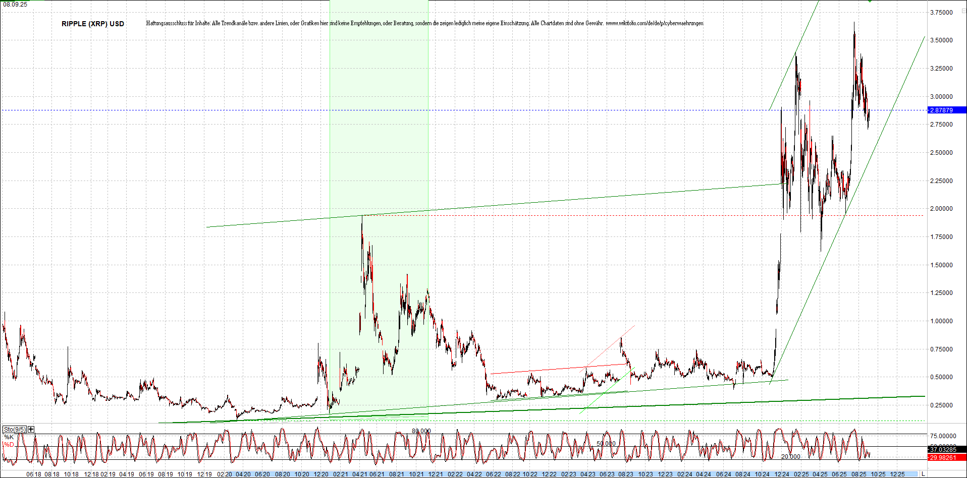 Neue Zertis auf RIPPLE / XRP und LITECOIN / LTC 1494431