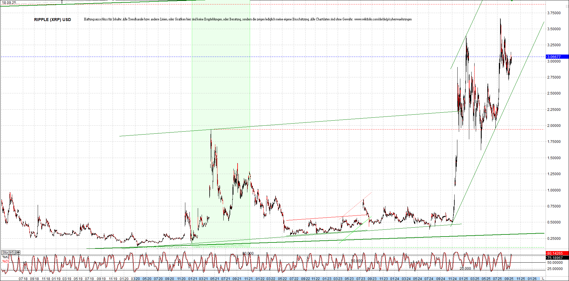 Endlos-Indexzertifikat jetzt mit vier Coins! 1495535