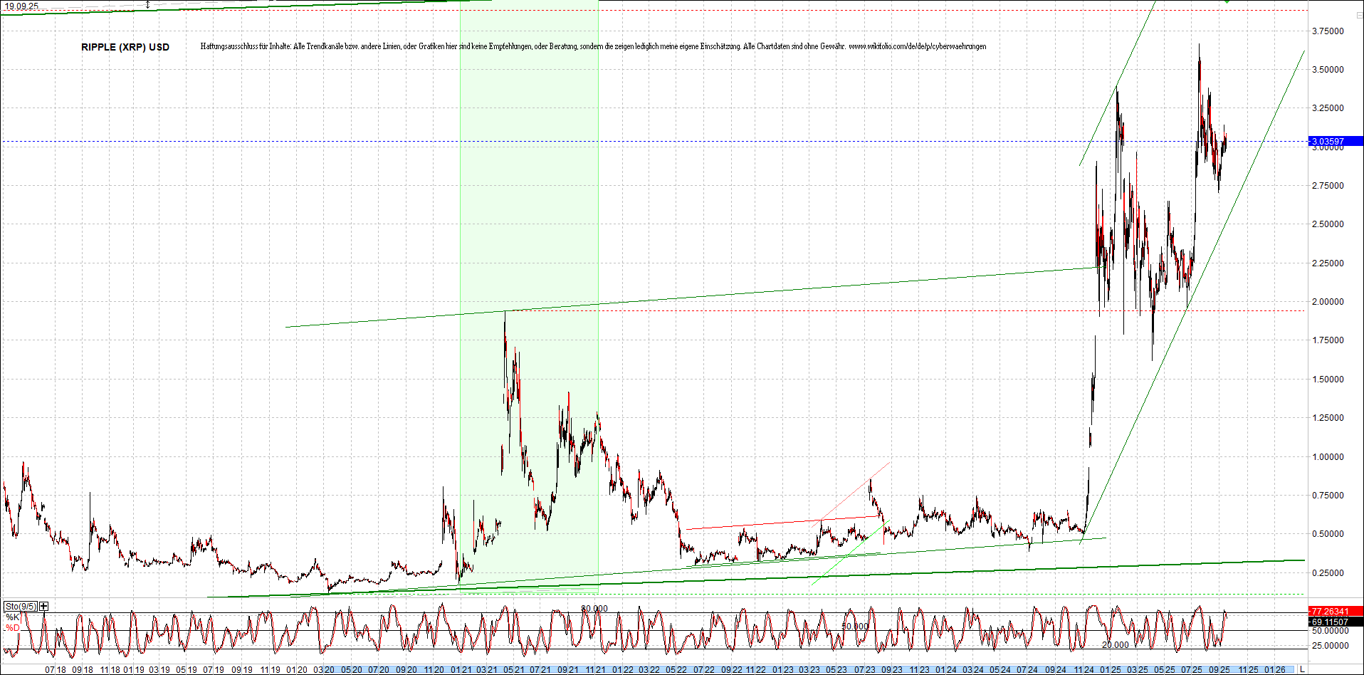 Endlos-Indexzertifikat jetzt mit vier Coins! 1495669