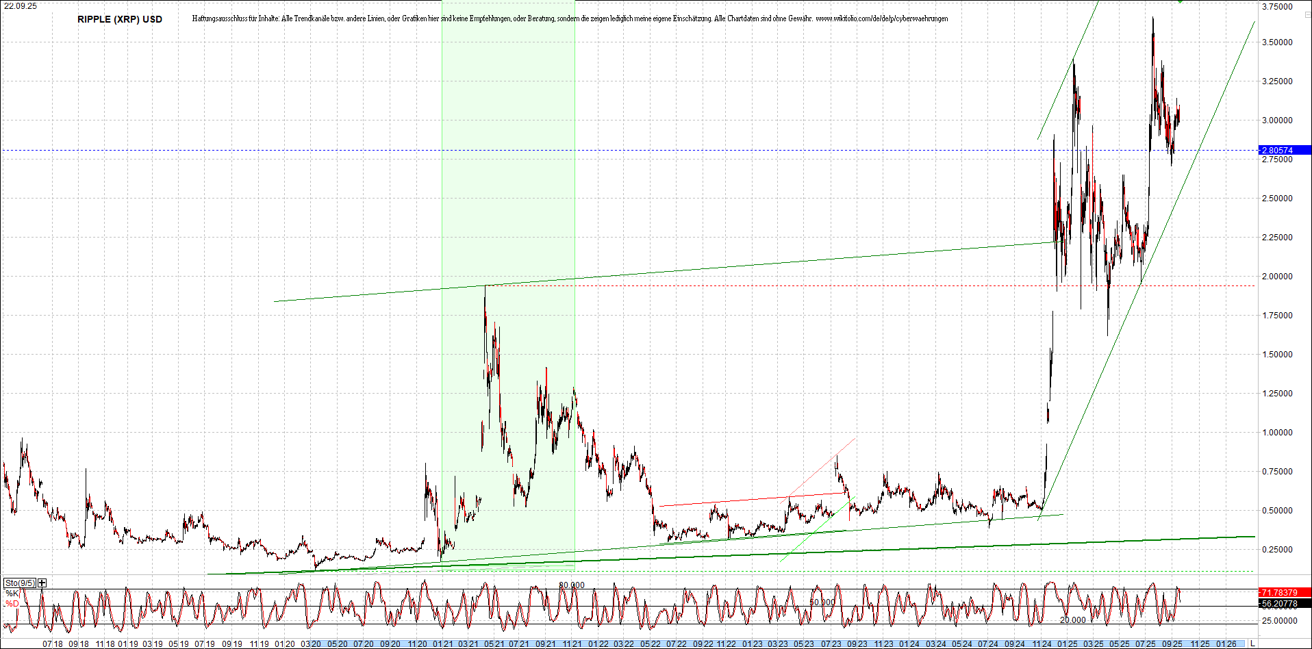 Neue Zertis auf RIPPLE / XRP und LITECOIN / LTC 1496027
