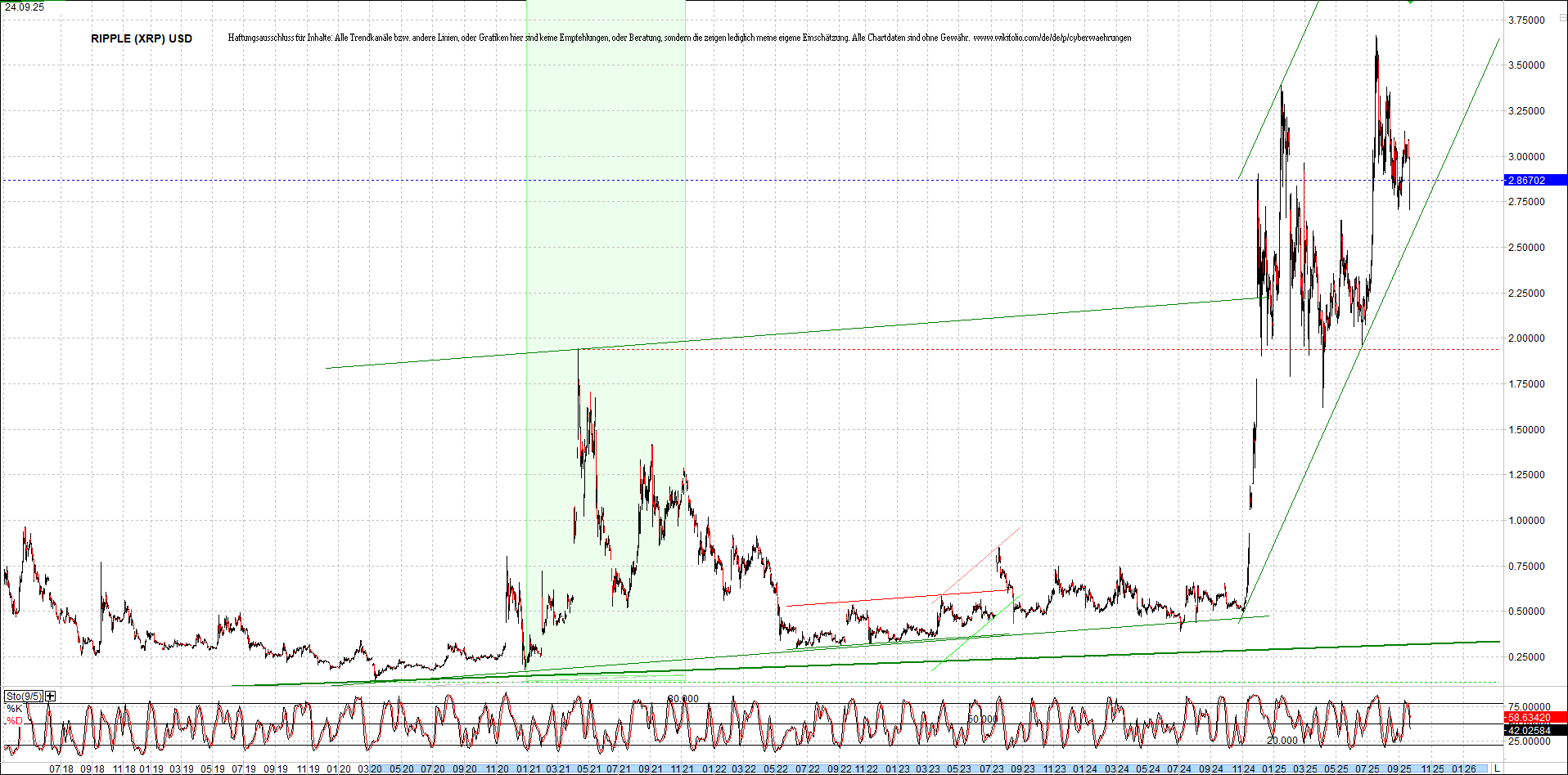 Endlos-Indexzertifikat jetzt mit vier Coins! 1496273
