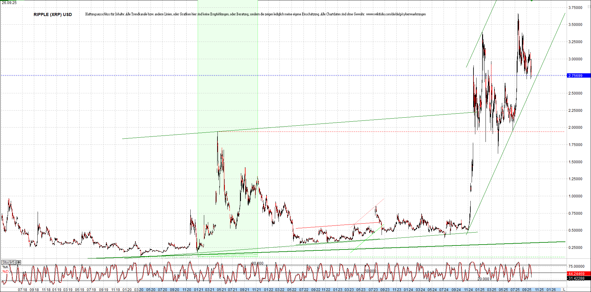 Neue Zertis auf RIPPLE / XRP und LITECOIN / LTC 1496540