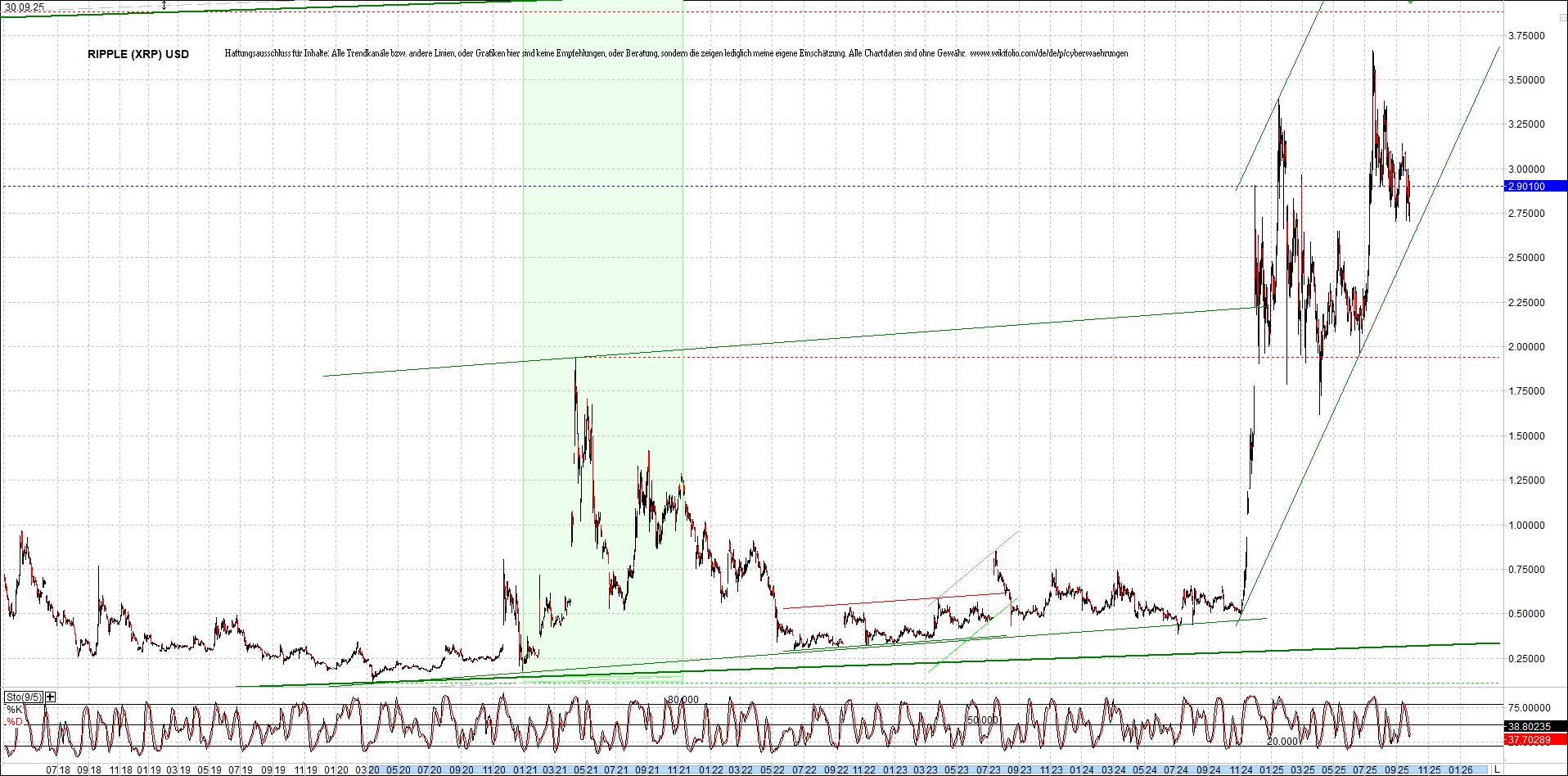 Endlos-Indexzertifikat jetzt mit vier Coins! 1496894