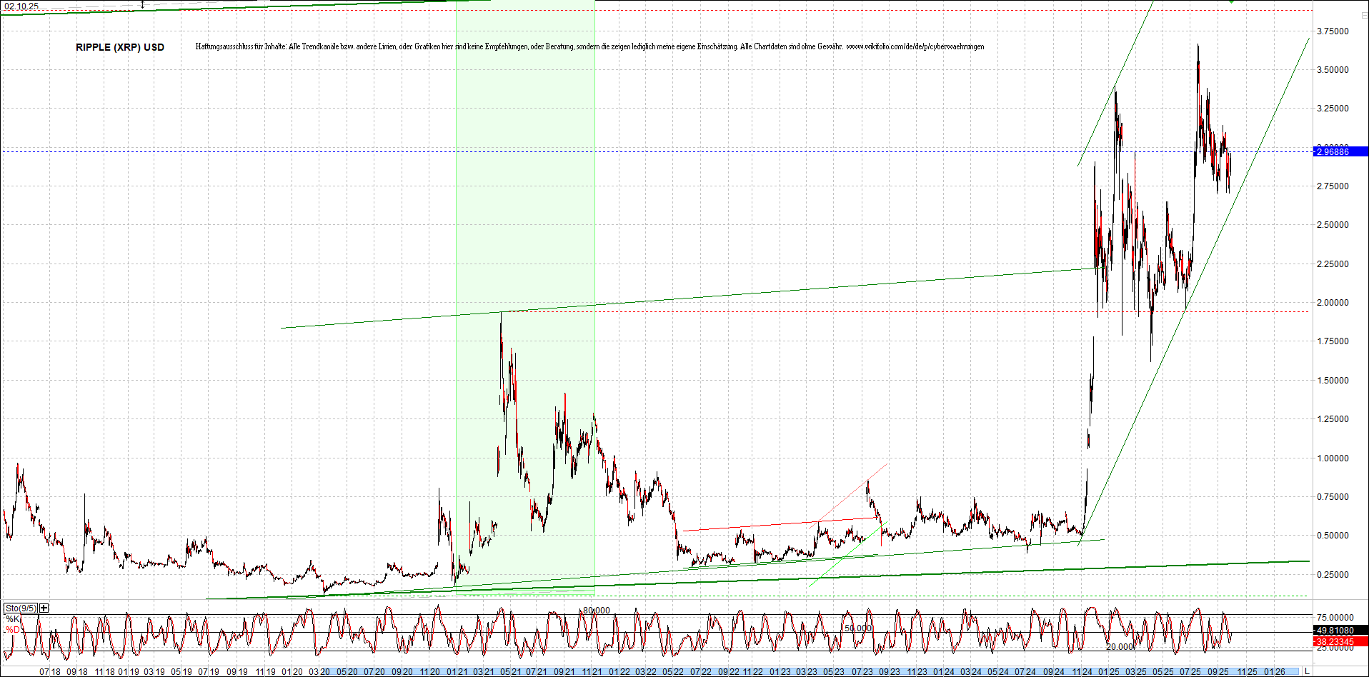 Endlos-Indexzertifikat jetzt mit vier Coins! 1497160