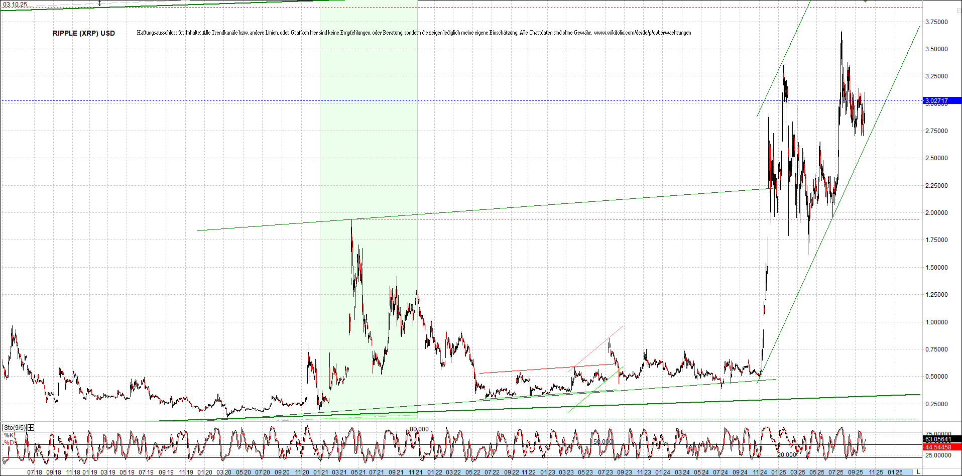 Neue Zertis auf RIPPLE / XRP und LITECOIN / LTC 1497294