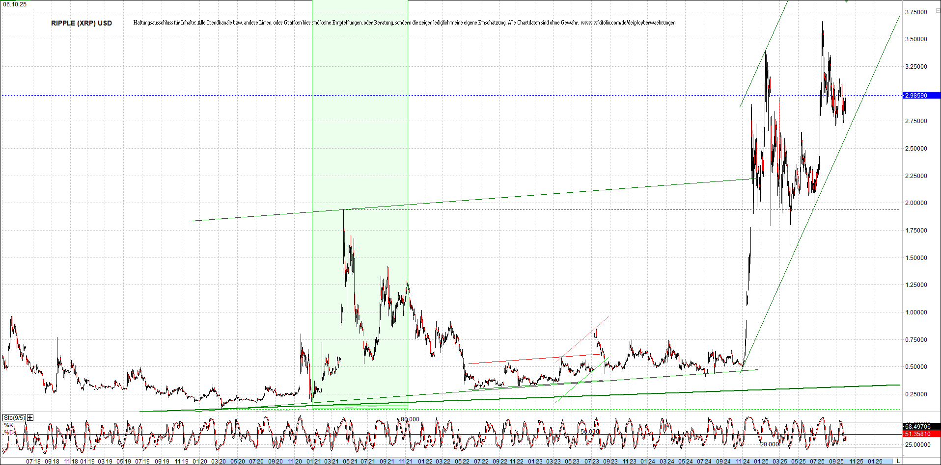 Endlos-Indexzertifikat jetzt mit vier Coins! 1497535
