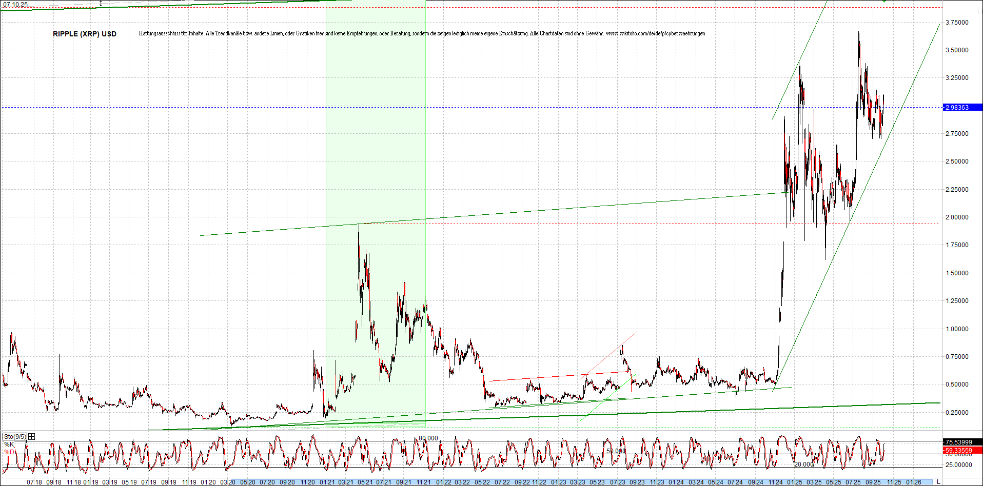 Endlos-Indexzertifikat jetzt mit vier Coins! 1497662