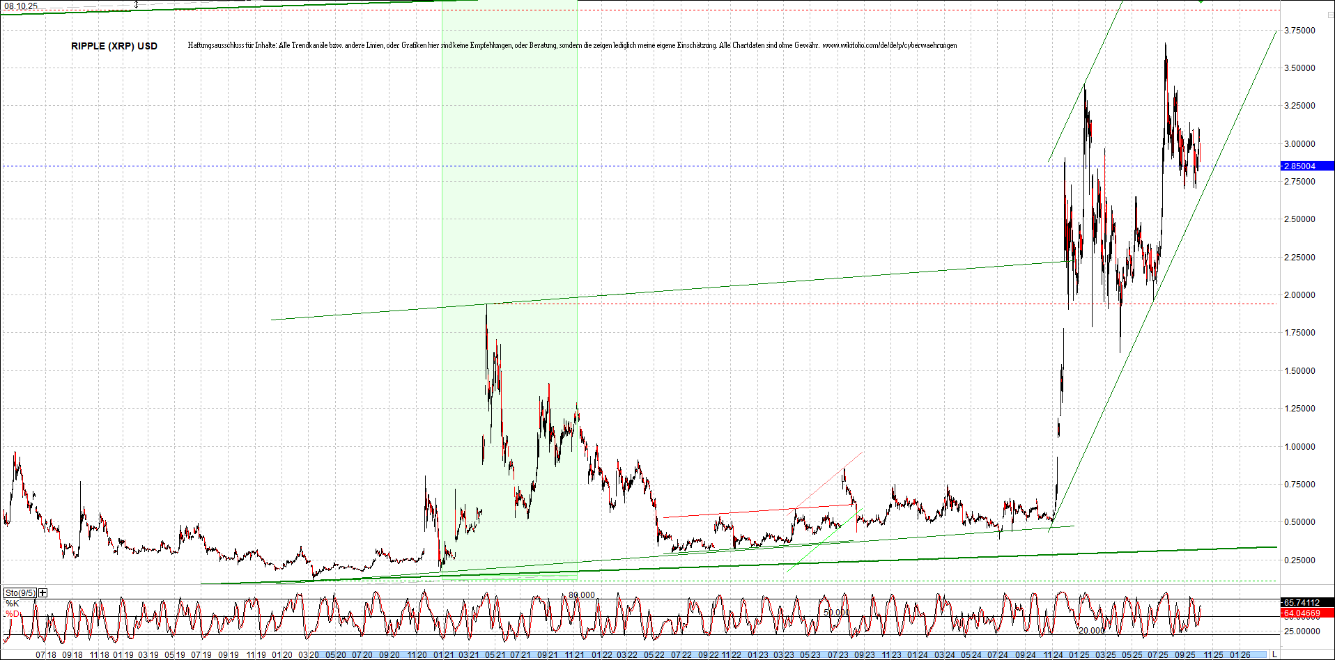 Jetzt mit vier Coins 1:1 Endlos-Indexzertifikat! 1497825