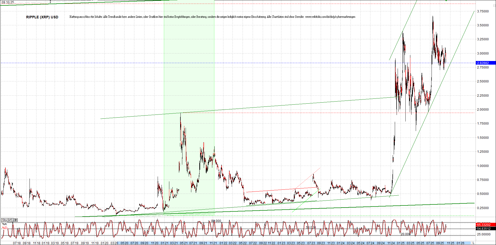 Neue Zertis auf RIPPLE / XRP und LITECOIN / LTC 1497973