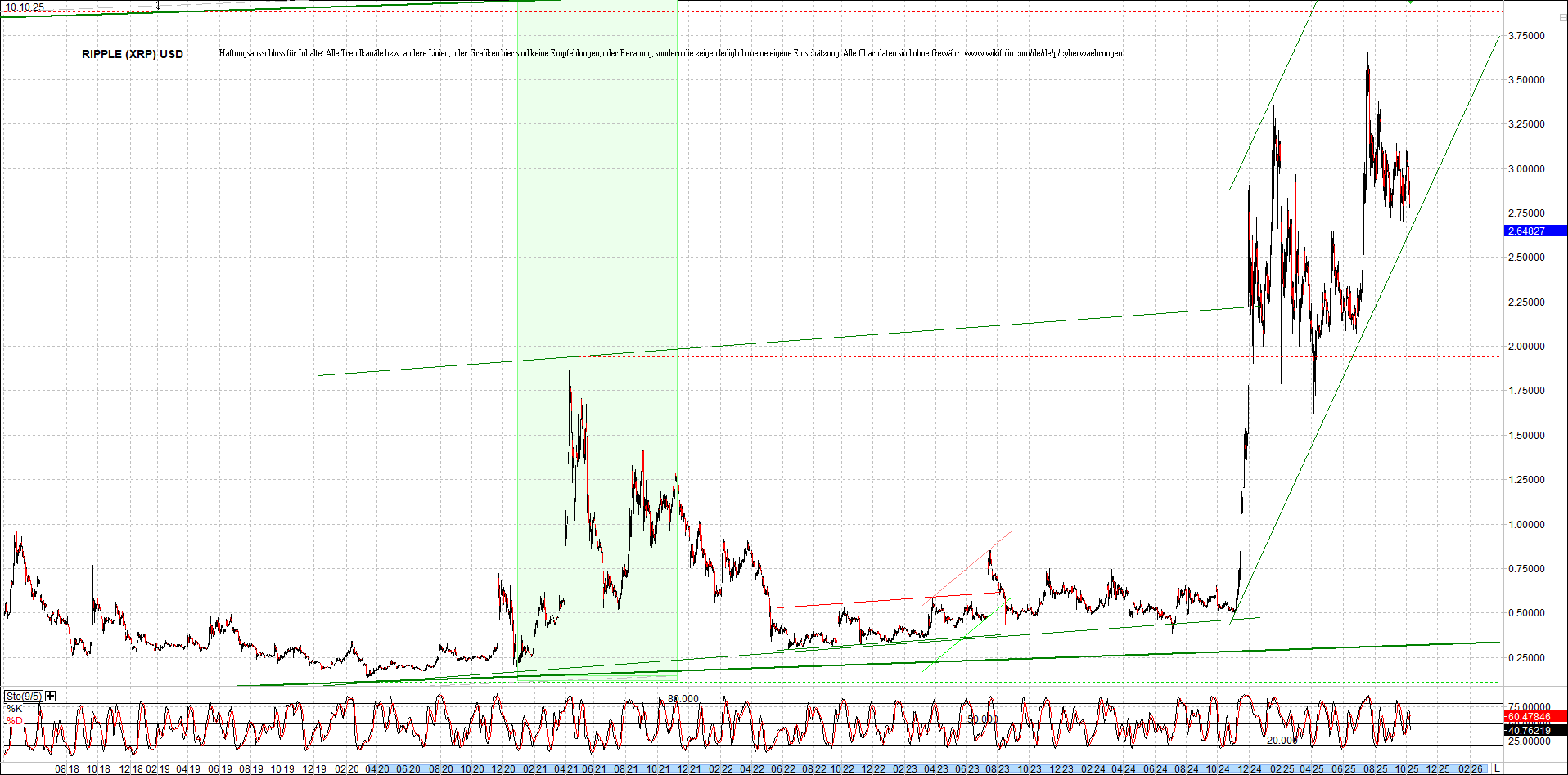 2 Zertifikate auf RIPPLE / XRP und LITECOIN / LTC 1498268