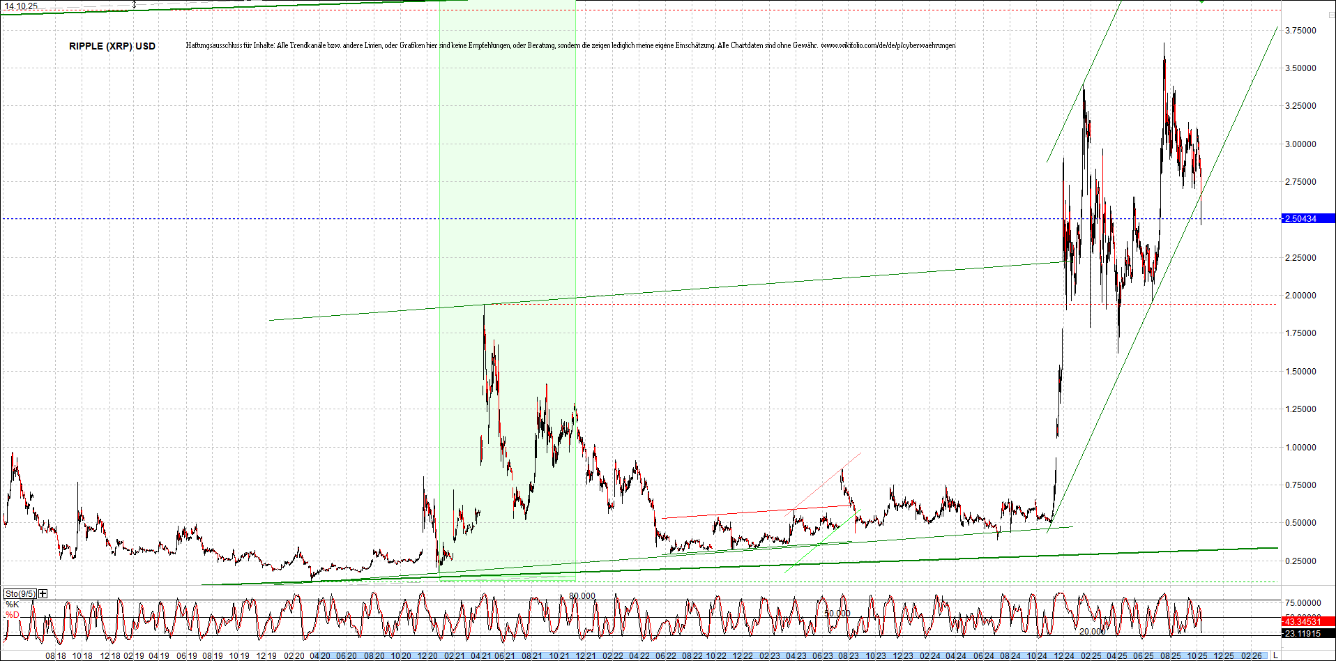 2 Zertifikate auf RIPPLE / XRP und LITECOIN / LTC 1498388