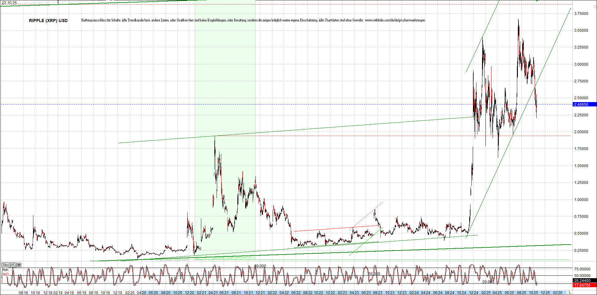 Endlos-Indexzertifikat jetzt mit vier Coins! 1499248